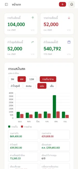 หน้าจอ taxcount pocket แสดงภาพรวมรายรับรายจ่ายตัวอย่าง